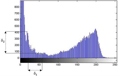 A proposed scenario to improve the Ncut algorithm in segmentation